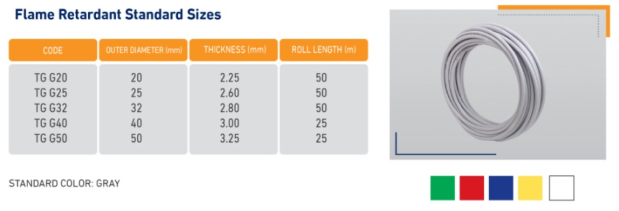Flame Retardant Standard Sizes
